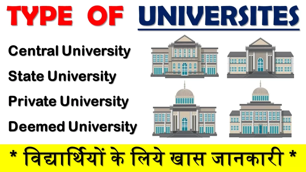 Types Of Universities in India